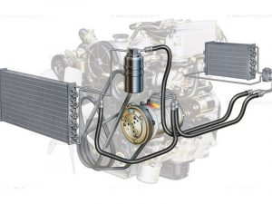 Những Bộ Lọc Ô Tô Cần Thay Thế Định Kỳ Có Thể Bạn Chưa Biết